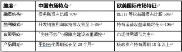 网络配资门户 保利的破局